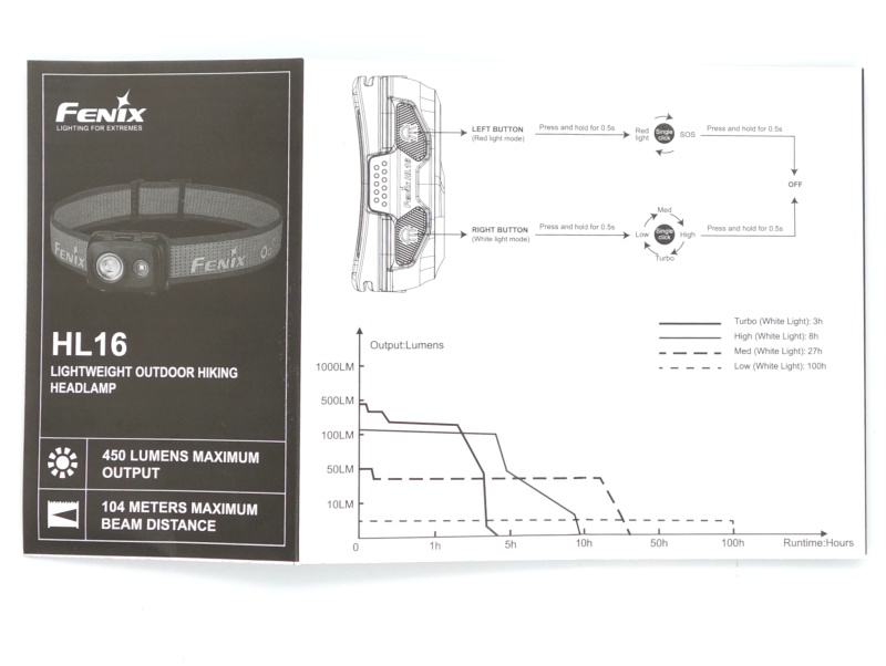 Fenix HL16 user manual