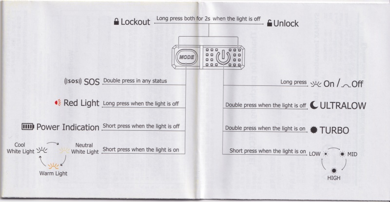 Nitecore NU27 user-manual-2