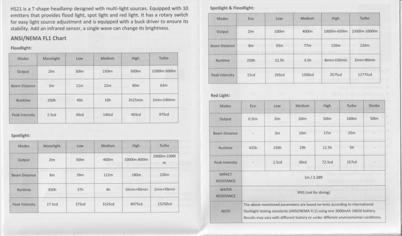 Sofirn HS21 user manual-2