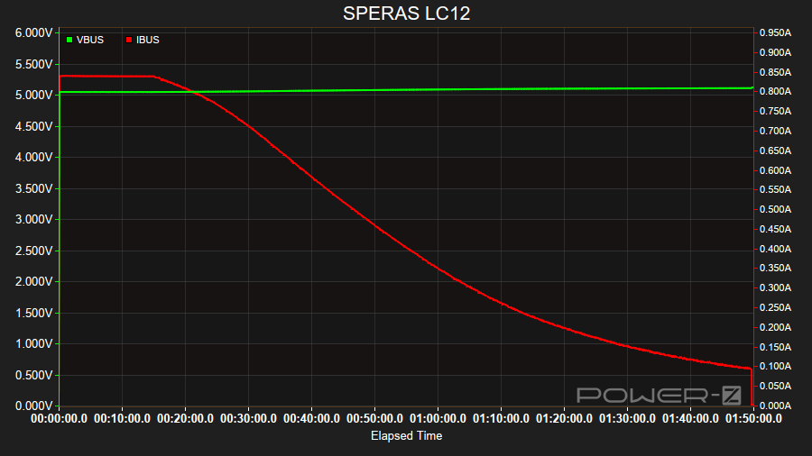 SPERAS B7 charging-profile