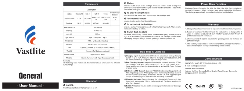 Vastlite General user-manual-1