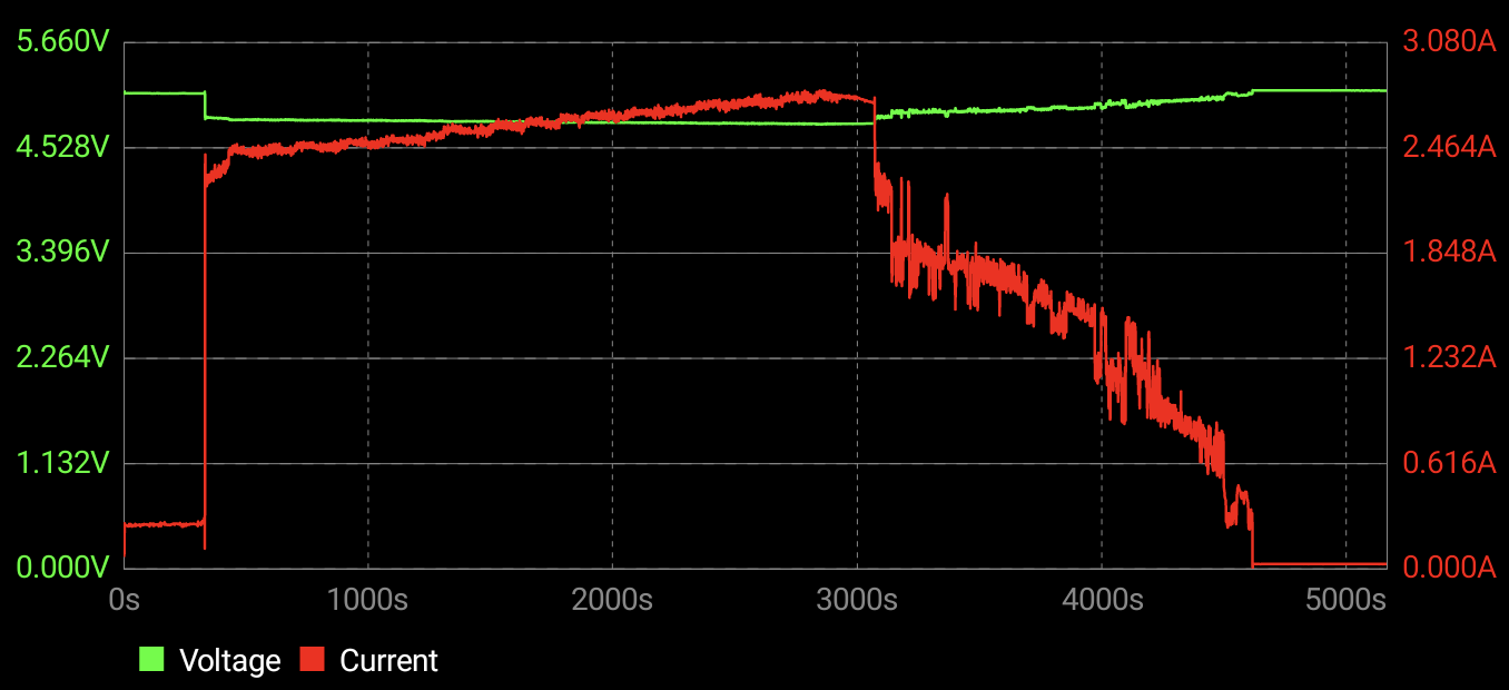 Charging profile Samsung 40T 21700.