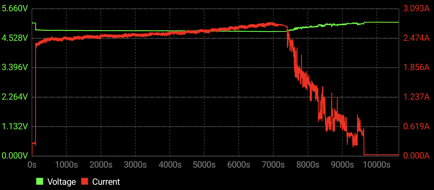 Charging profile 26800.